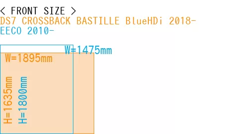 #DS7 CROSSBACK BASTILLE BlueHDi 2018- + EECO 2010-